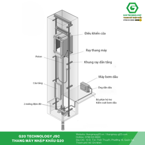 Cấu tạo của thang máy công nghệ thuỷ lực